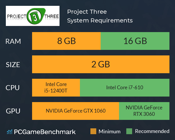Project Three System Requirements PC Graph - Can I Run Project Three Project Three System Requirements PC Graph - Can I Run Project Three