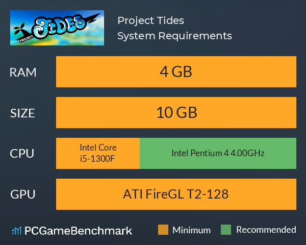 Project Tides System Requirements PC Graph - Can I Run Project Tides Project Tides System Requirements PC Graph - Can I Run Project Tides