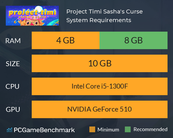 Project Timi: Sasha's Curse System Requirements PC Graph - Can I Run Project Timi: Sasha's Curse Project Timi: Sasha's Curse System Requirements PC Graph - Can I Run Project Timi: Sasha's Curse
