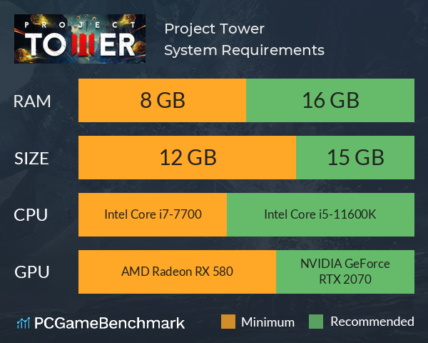 Project Tower System Requirements PC Graph - Can I Run Project Tower Project Tower System Requirements PC Graph - Can I Run Project Tower