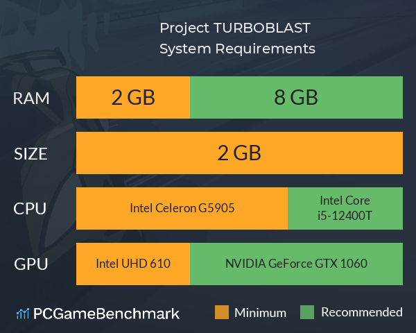 Project TURBOBLAST System Requirements PC Graph - Can I Run Project TURBOBLAST Project TURBOBLAST System Requirements PC Graph - Can I Run Project TURBOBLAST