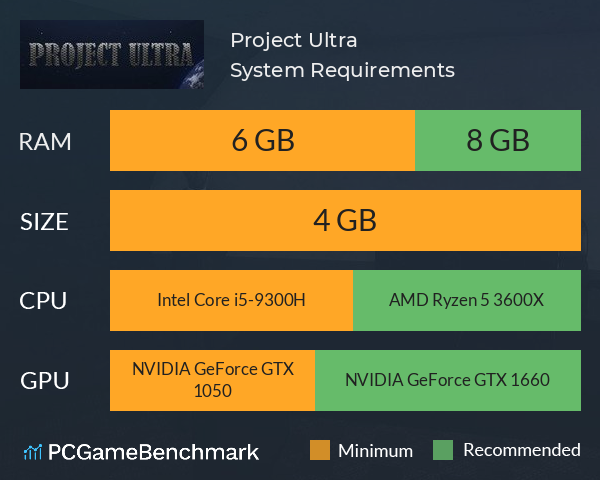 Project Ultra System Requirements PC Graph - Can I Run Project Ultra Project Ultra System Requirements PC Graph - Can I Run Project Ultra