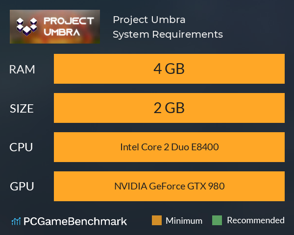 Project Umbra System Requirements PC Graph - Can I Run Project Umbra Project Umbra System Requirements PC Graph - Can I Run Project Umbra