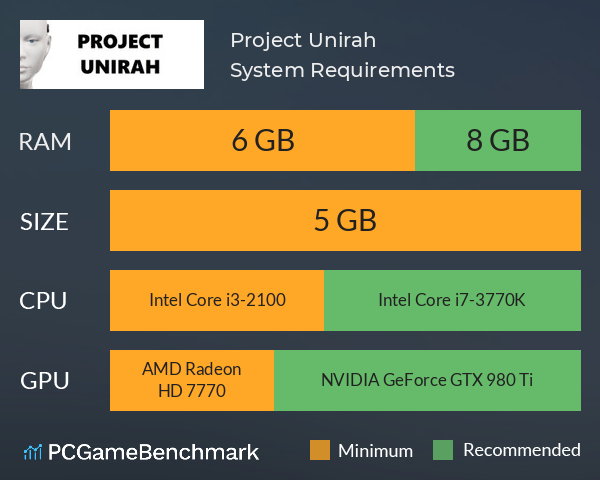 Project Unirah System Requirements PC Graph - Can I Run Project Unirah Project Unirah System Requirements PC Graph - Can I Run Project Unirah