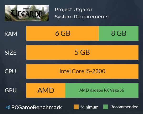 Project Utgardr System Requirements PC Graph - Can I Run Project Utgardr Project Utgardr System Requirements PC Graph - Can I Run Project Utgardr