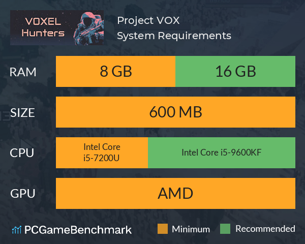 Project V.O.X. System Requirements PC Graph - Can I Run Project V.O.X. Project V.O.X. System Requirements PC Graph - Can I Run Project V.O.X.