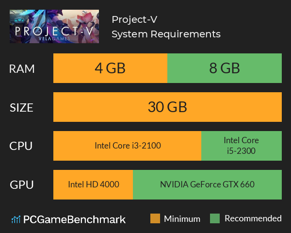 Project-V System Requirements PC Graph - Can I Run Project-V