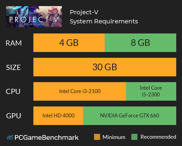 Project-V System Requirements PC Graph - Can I Run Project-V Project-V System Requirements PC Graph - Can I Run Project-V