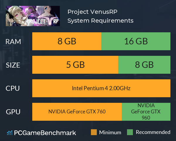 Project Venus.RP System Requirements PC Graph - Can I Run Project Venus.RP Project Venus.RP System Requirements PC Graph - Can I Run Project Venus.RP