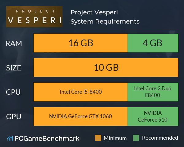 Project Vesperi System Requirements PC Graph - Can I Run Project Vesperi Project Vesperi System Requirements PC Graph - Can I Run Project Vesperi