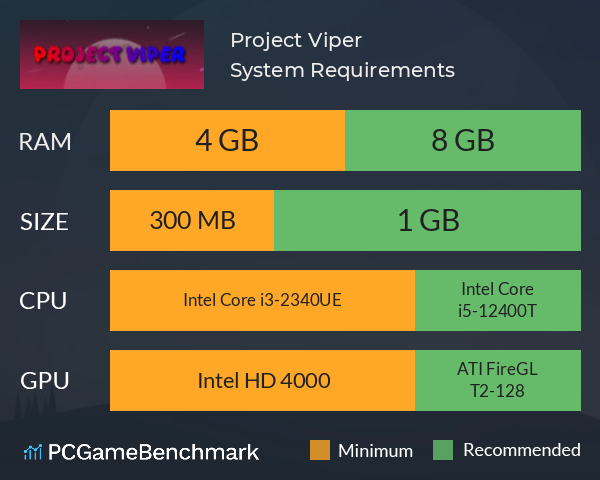 Project Viper System Requirements PC Graph - Can I Run Project Viper Project Viper System Requirements PC Graph - Can I Run Project Viper
