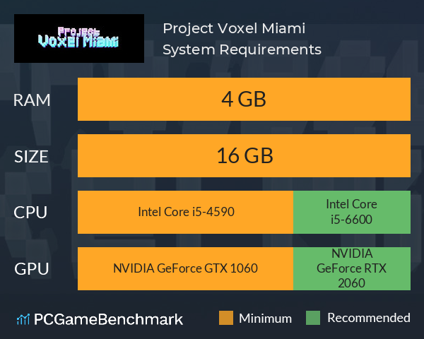 Project Voxel Miami System Requirements PC Graph - Can I Run Project Voxel Miami