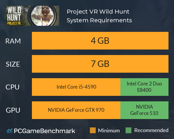 Project VR Wild Hunt System Requirements PC Graph - Can I Run Project VR Wild Hunt