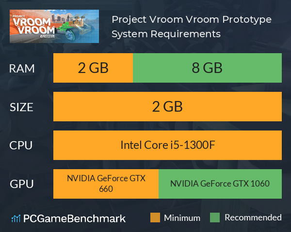 Project Vroom Vroom Prototype System Requirements PC Graph - Can I Run Project Vroom Vroom Prototype