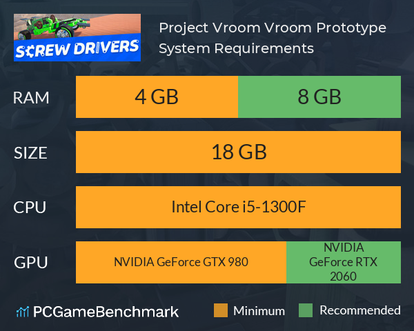 Project Vroom Vroom Prototype System Requirements PC Graph - Can I Run Project Vroom Vroom Prototype Project Vroom Vroom Prototype System Requirements PC Graph - Can I Run Project Vroom Vroom Prototype