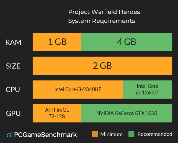 Project Warfield Heroes System Requirements PC Graph - Can I Run Project Warfield Heroes Project Warfield Heroes System Requirements PC Graph - Can I Run Project Warfield Heroes