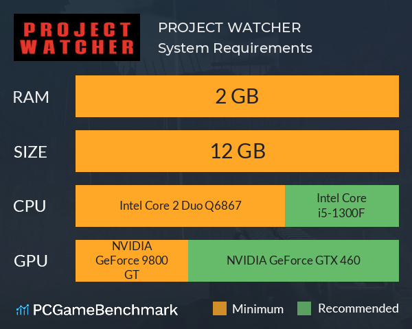 PROJECT WATCHER System Requirements PC Graph - Can I Run PROJECT WATCHER PROJECT WATCHER System Requirements PC Graph - Can I Run PROJECT WATCHER