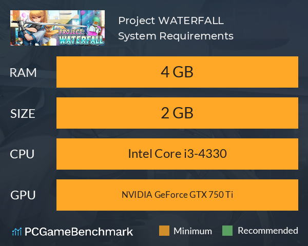 Project: WATERFALL System Requirements PC Graph - Can I Run Project: WATERFALL