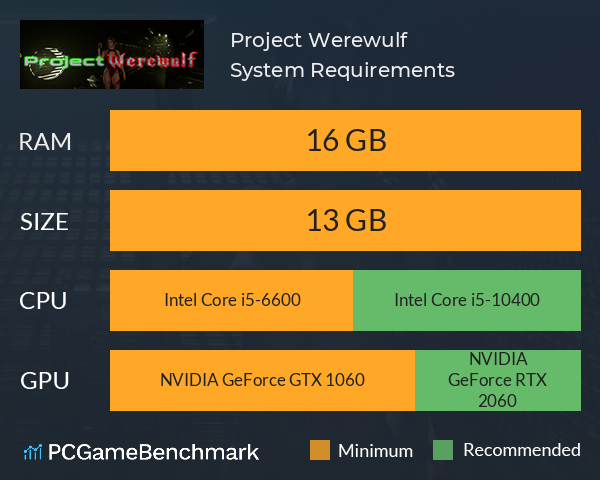 Project Werewulf System Requirements PC Graph - Can I Run Project Werewulf Project Werewulf System Requirements PC Graph - Can I Run Project Werewulf