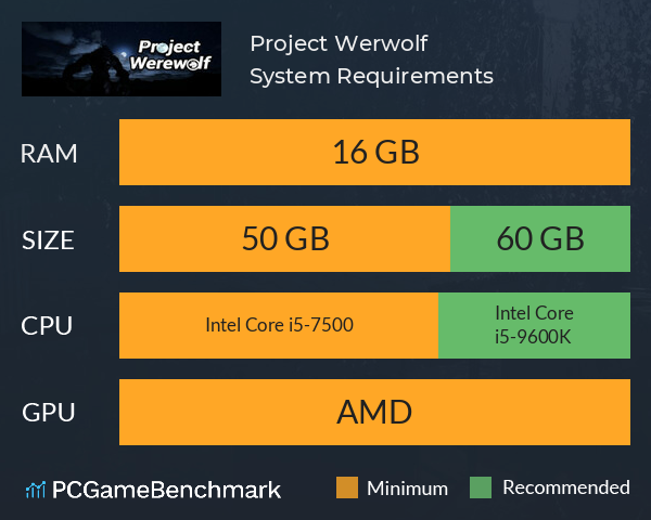 Project Werwolf System Requirements PC Graph - Can I Run Project Werwolf Project Werwolf System Requirements PC Graph - Can I Run Project Werwolf