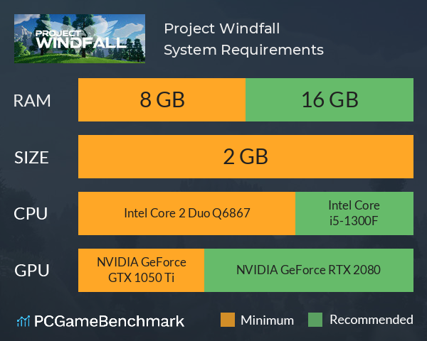 Project Windfall System Requirements PC Graph - Can I Run Project Windfall