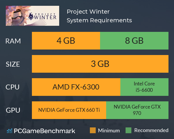 Project Winter System Requirements PC Graph - Can I Run Project Winter Project Winter System Requirements PC Graph - Can I Run Project Winter
