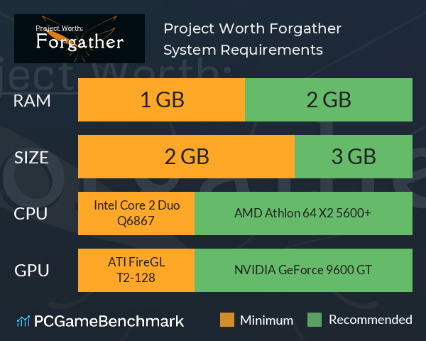 Project Worth: Forgather System Requirements PC Graph - Can I Run Project Worth: Forgather Project Worth: Forgather System Requirements PC Graph - Can I Run Project Worth: Forgather