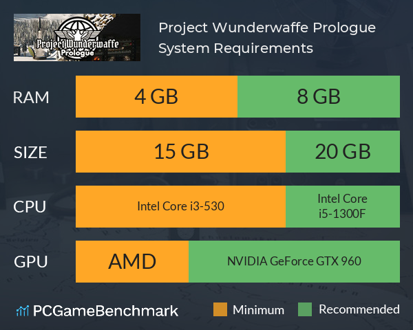 Project Wunderwaffe: Prologue System Requirements PC Graph - Can I Run Project Wunderwaffe: Prologue