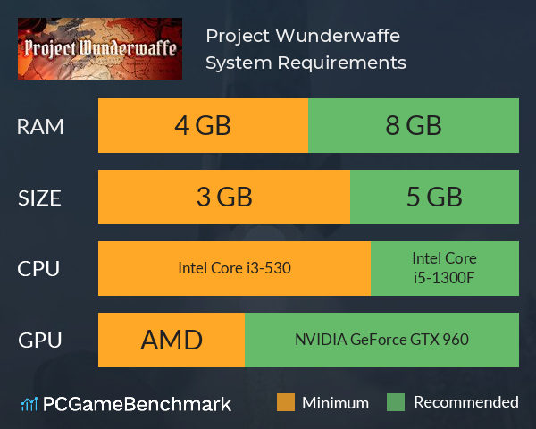 Project Wunderwaffe System Requirements PC Graph - Can I Run Project Wunderwaffe