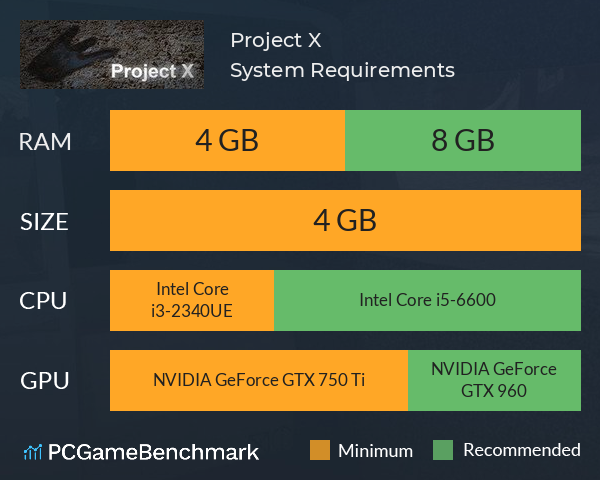 Project X System Requirements PC Graph - Can I Run Project X