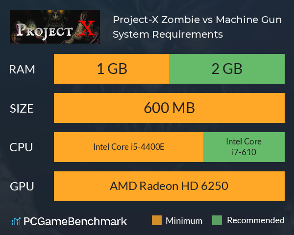 Project-X Zombie vs. Machine Gun System Requirements PC Graph - Can I Run Project-X Zombie vs. Machine Gun