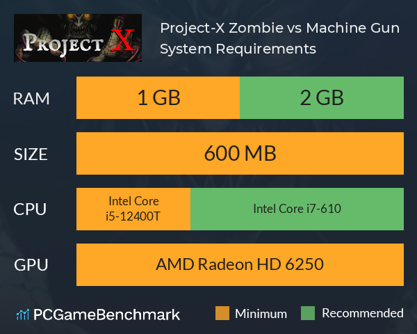 Project-X Zombie vs. Machine Gun System Requirements PC Graph - Can I Run Project-X Zombie vs. Machine Gun