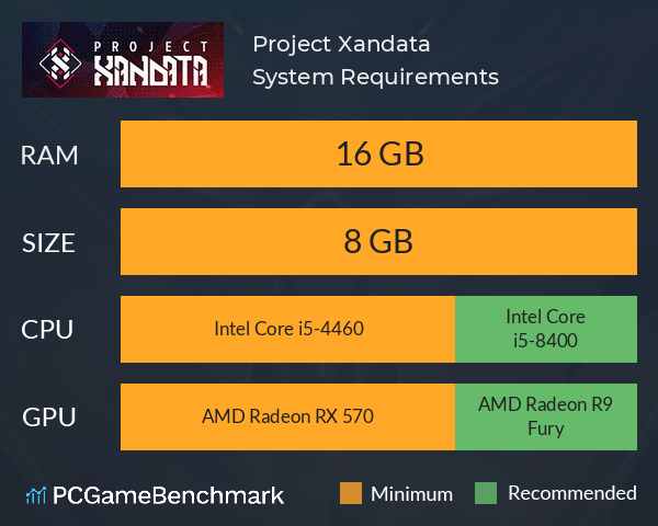 Project Xandata System Requirements PC Graph - Can I Run Project Xandata