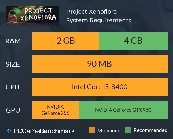 Project Xenoflora System Requirements PC Graph - Can I Run Project Xenoflora