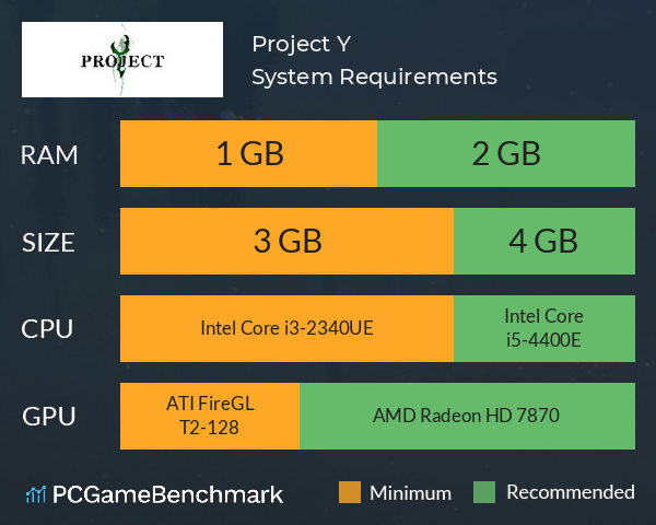 Project Y System Requirements PC Graph - Can I Run Project Y
