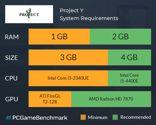 Project Y System Requirements PC Graph - Can I Run Project Y Project Y System Requirements PC Graph - Can I Run Project Y