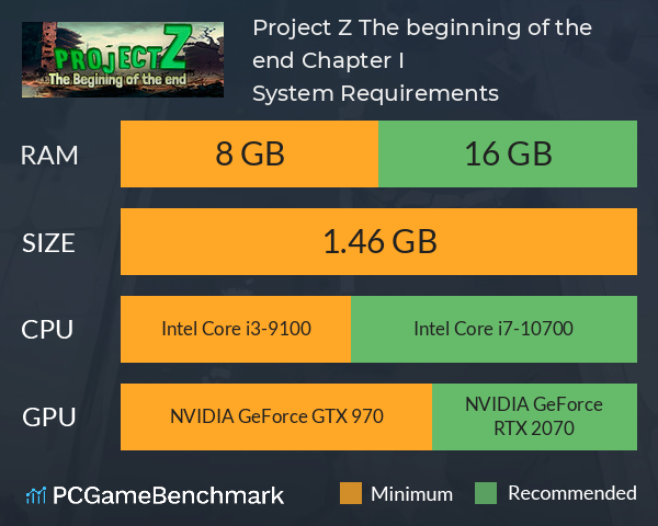 Project Z: The beginning of the end. Chapter I System Requirements PC Graph - Can I Run Project Z: The beginning of the end. Chapter I