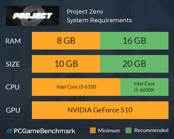 Project Zero System Requirements PC Graph - Can I Run Project Zero