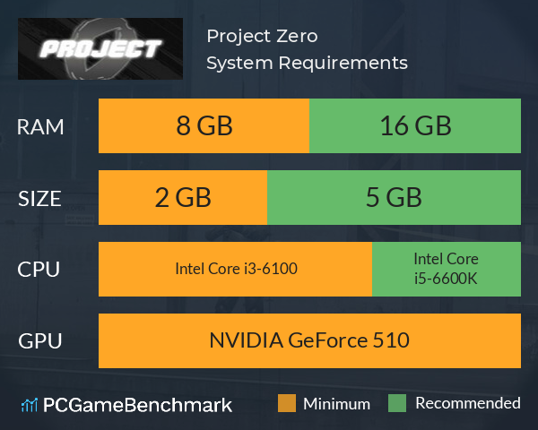 Project Zero System Requirements PC Graph - Can I Run Project Zero