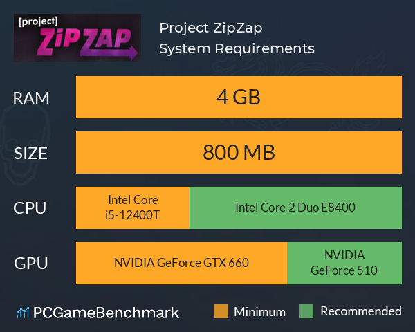 Project ZipZap System Requirements PC Graph - Can I Run Project ZipZap Project ZipZap System Requirements PC Graph - Can I Run Project ZipZap