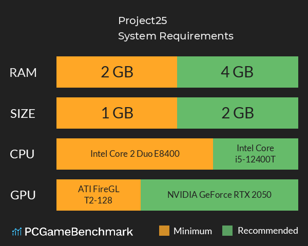 Project25 System Requirements PC Graph - Can I Run Project25 Project25 System Requirements PC Graph - Can I Run Project25