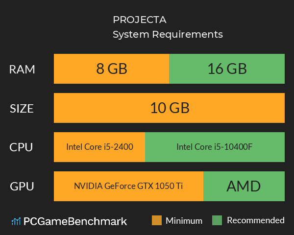 PROJECTA System Requirements PC Graph - Can I Run PROJECTA PROJECTA System Requirements PC Graph - Can I Run PROJECTA