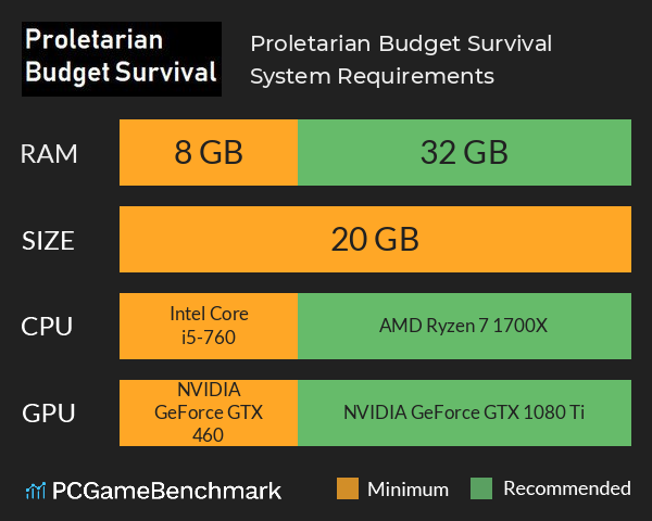 Proletarian Budget Survival System Requirements PC Graph - Can I Run Proletarian Budget Survival