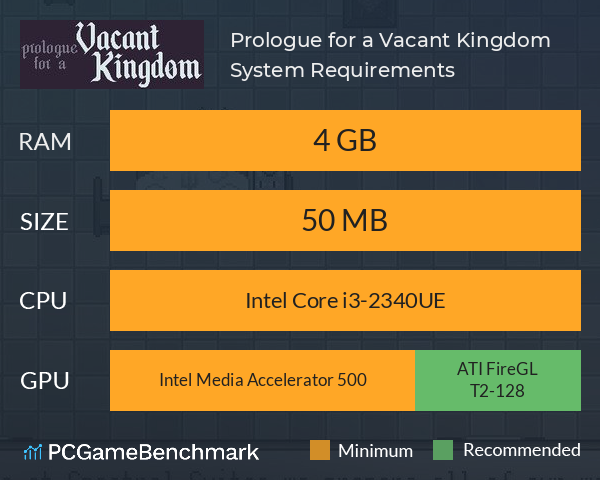 Prologue for a Vacant Kingdom System Requirements PC Graph - Can I Run Prologue for a Vacant Kingdom Prologue for a Vacant Kingdom System Requirements PC Graph - Can I Run Prologue for a Vacant Kingdom