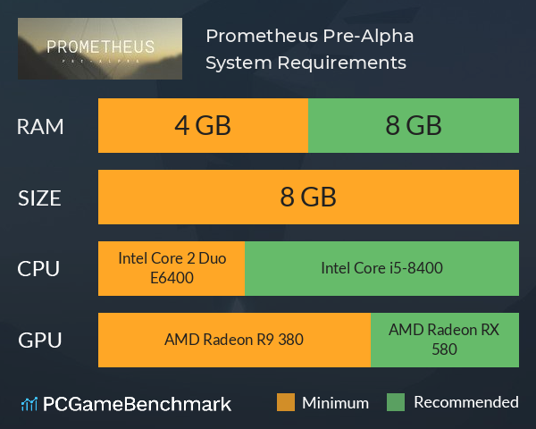 Prometheus: Pre-Alpha System Requirements PC Graph - Can I Run Prometheus: Pre-Alpha Prometheus: Pre-Alpha System Requirements PC Graph - Can I Run Prometheus: Pre-Alpha