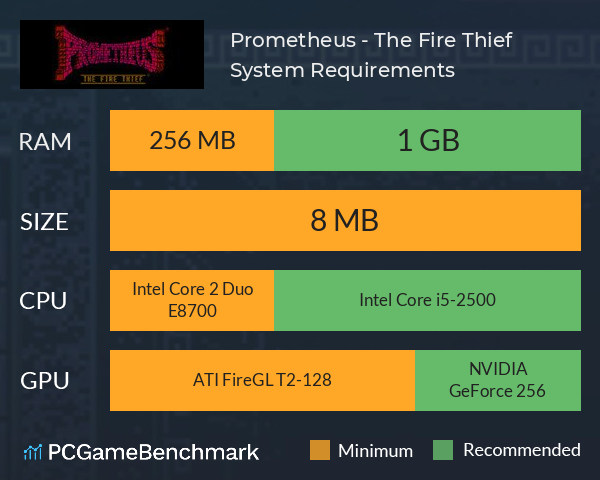 Prometheus - The Fire Thief System Requirements PC Graph - Can I Run Prometheus - The Fire Thief Prometheus - The Fire Thief System Requirements PC Graph - Can I Run Prometheus - The Fire Thief