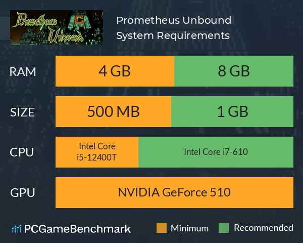 Prometheus Unbound System Requirements PC Graph - Can I Run Prometheus Unbound