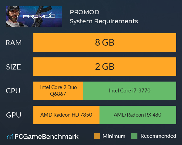 PROMOD System Requirements PC Graph - Can I Run PROMOD PROMOD System Requirements PC Graph - Can I Run PROMOD