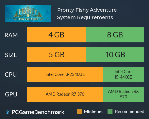 Pronty: Fishy Adventure System Requirements PC Graph - Can I Run Pronty: Fishy Adventure