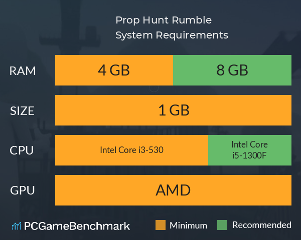 Prop Hunt Rumble System Requirements PC Graph - Can I Run Prop Hunt Rumble Prop Hunt Rumble System Requirements PC Graph - Can I Run Prop Hunt Rumble